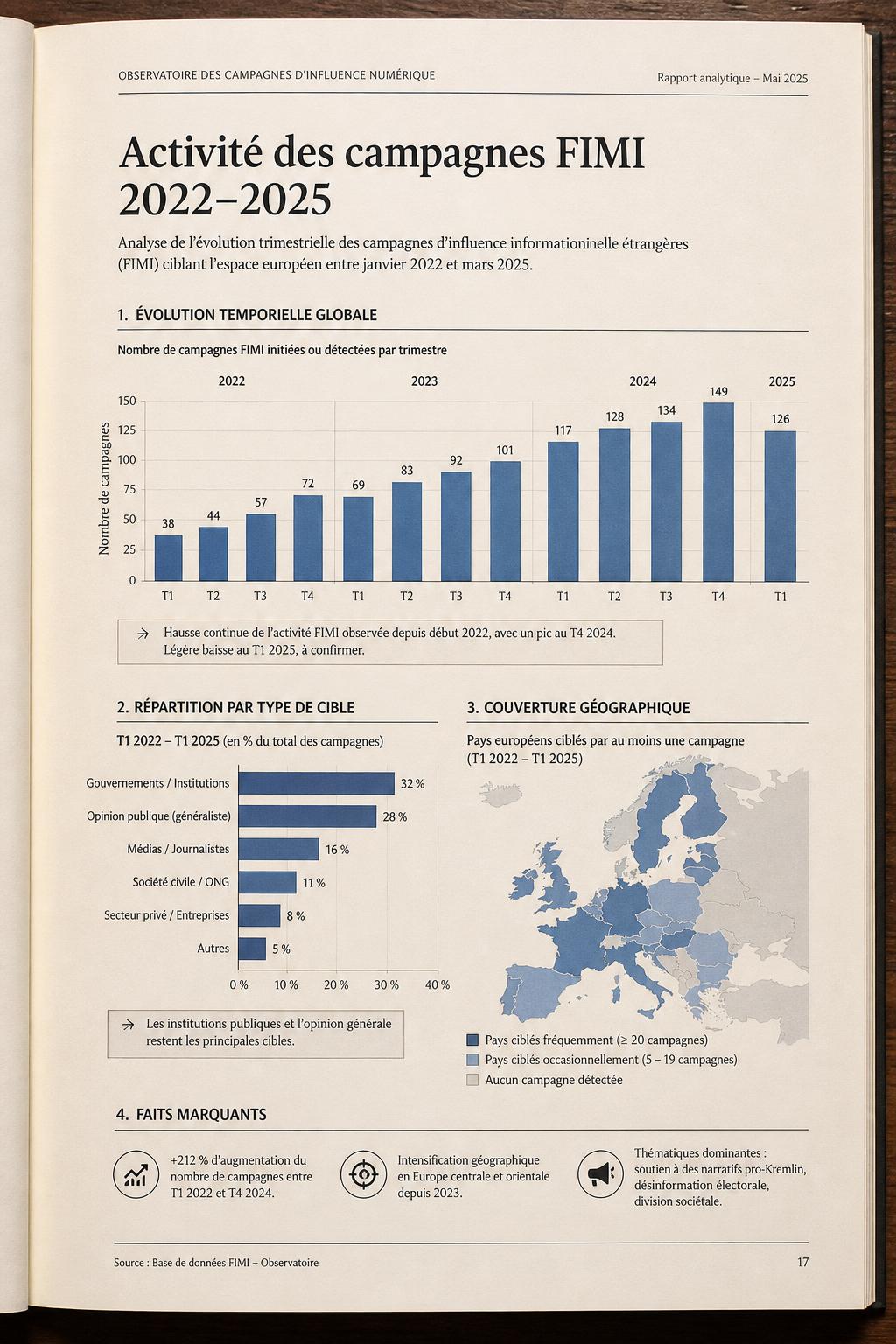 Aperçu du rapport analytique sur l'activité FIMI 2022-2025